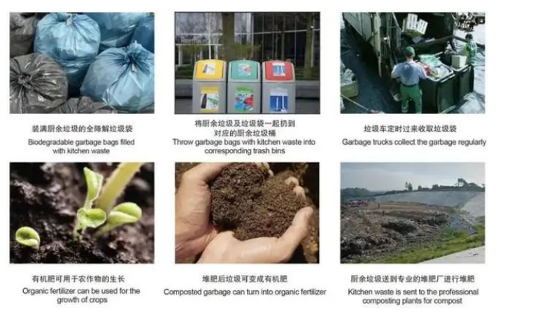 歐盟新包裝法規(guī)，再生含量、生物降解堆肥、可回收性定義、回收和重復(fù)使用目標，引爭議(圖1)