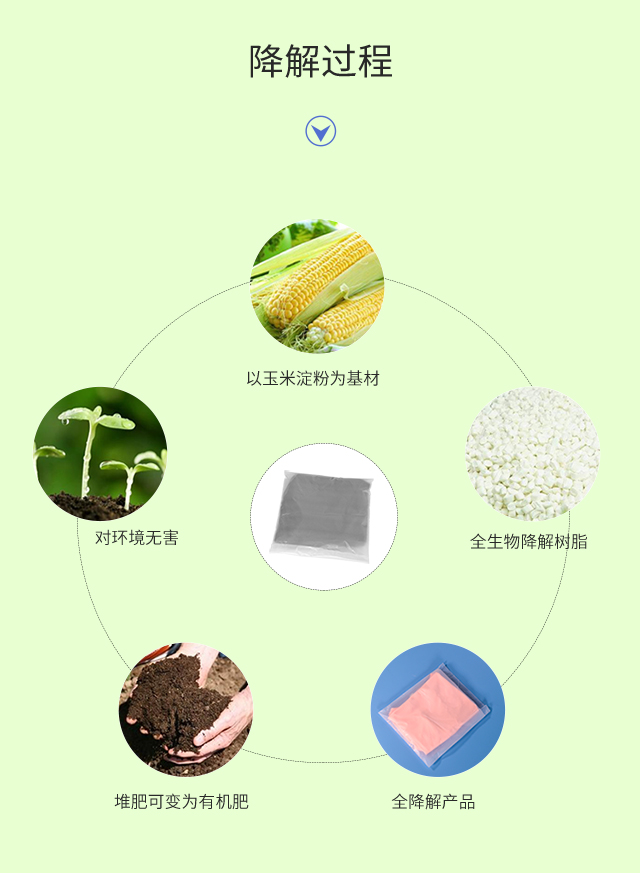 可降解塑料袋種類|與傳統(tǒng)塑料袋比較哪個更好？(圖3)